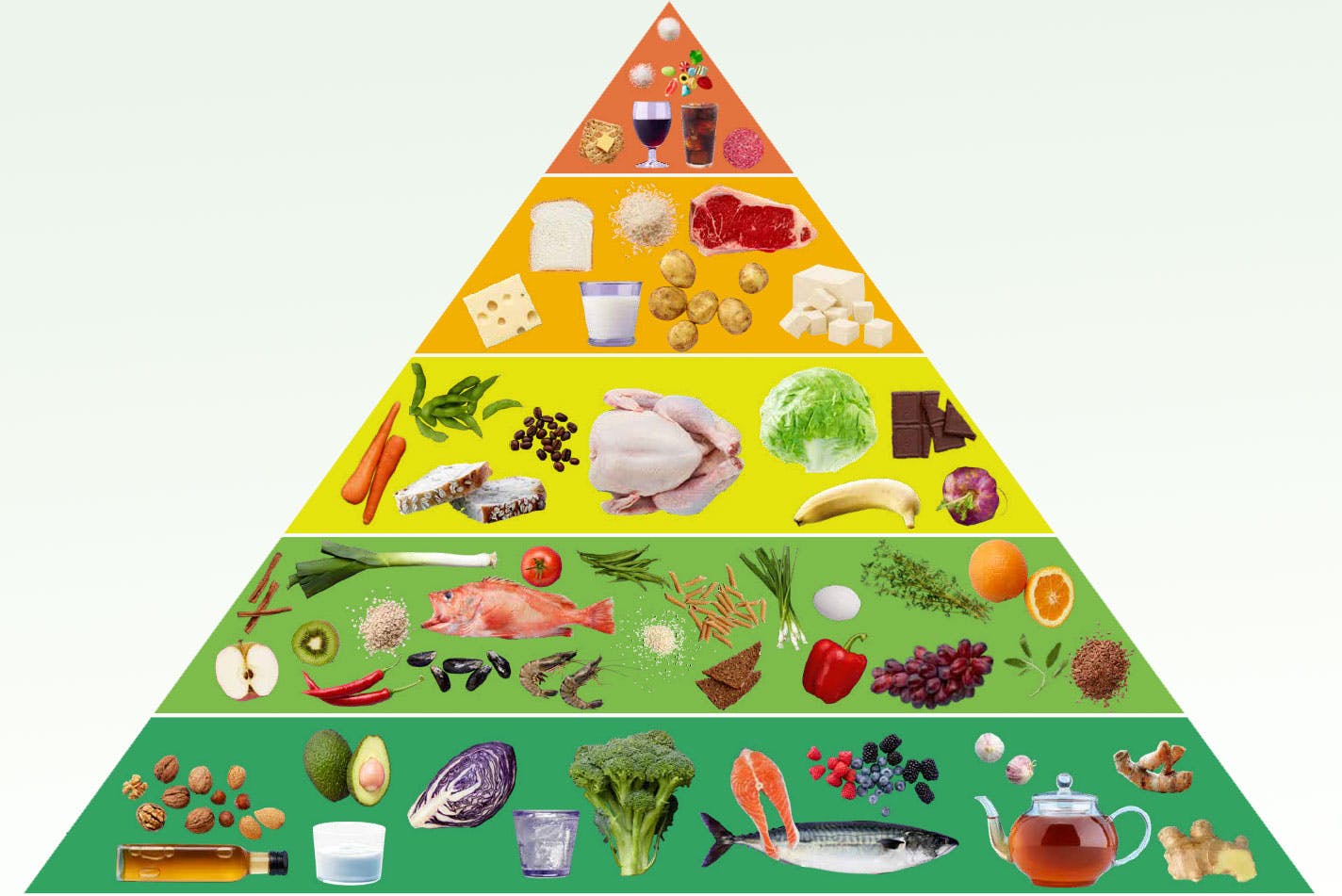 Kostpyramide for antiinflammatorisk kosthold