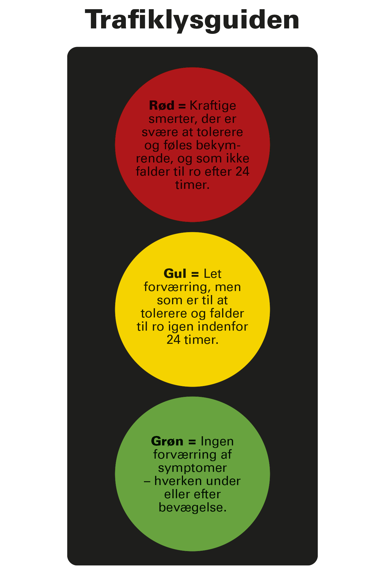 Trafiklys med råd til træning med smerter