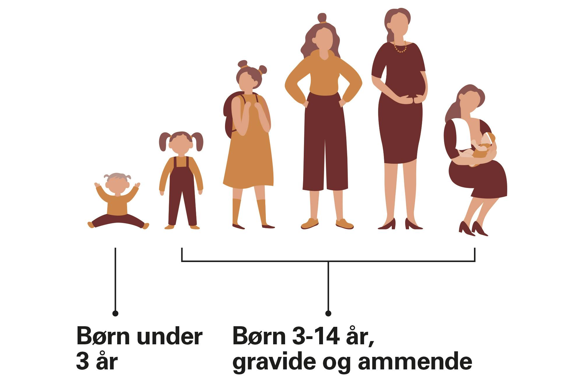 grafik over særlige grupper, der skal passe på med tun