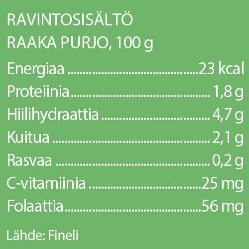 Grafik med næringsindhold på porrer