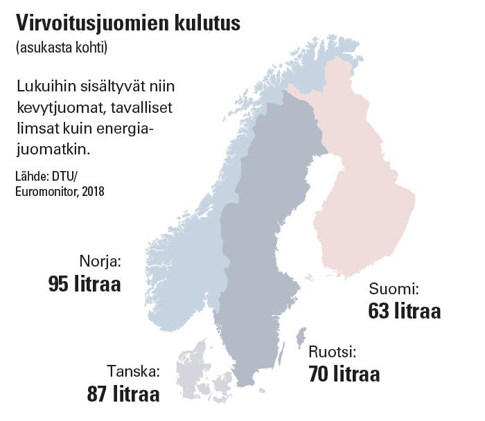 Virvoitusjuomien kulutus