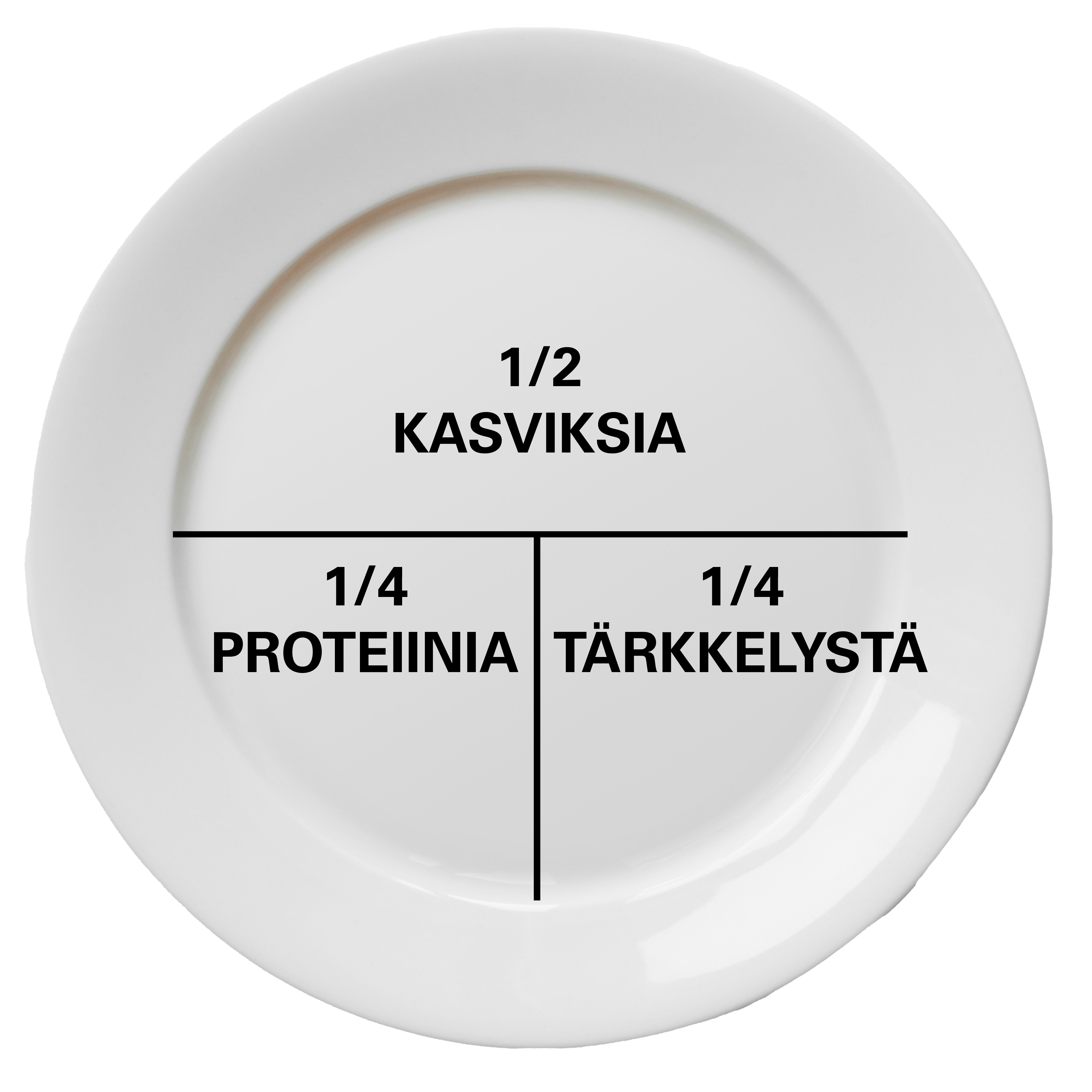Lautasmalli, T-malli