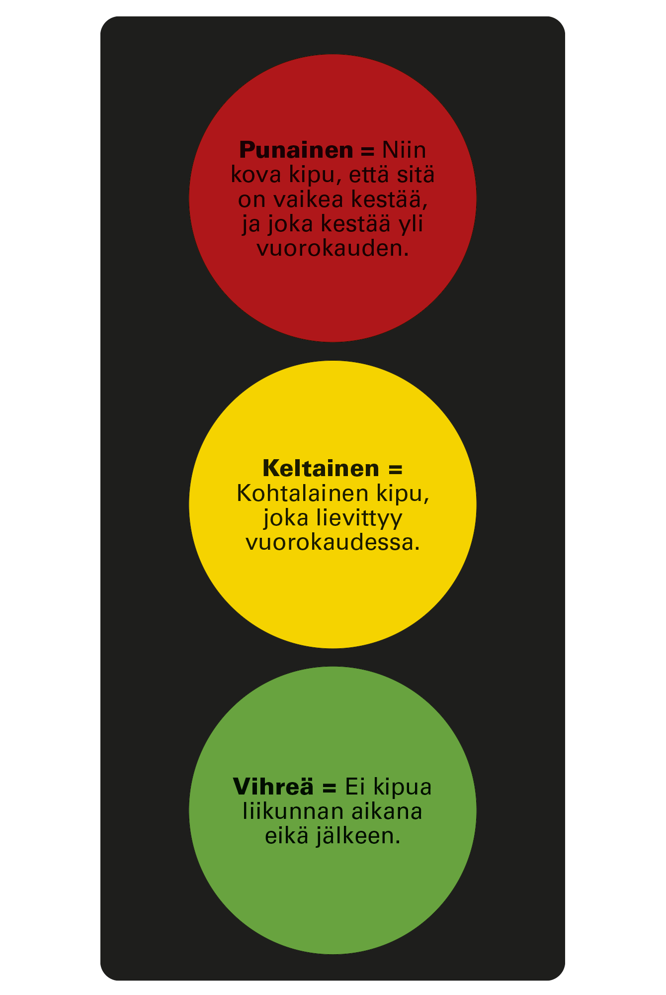 Liikennevalot kivun kanssa harjoitteluun