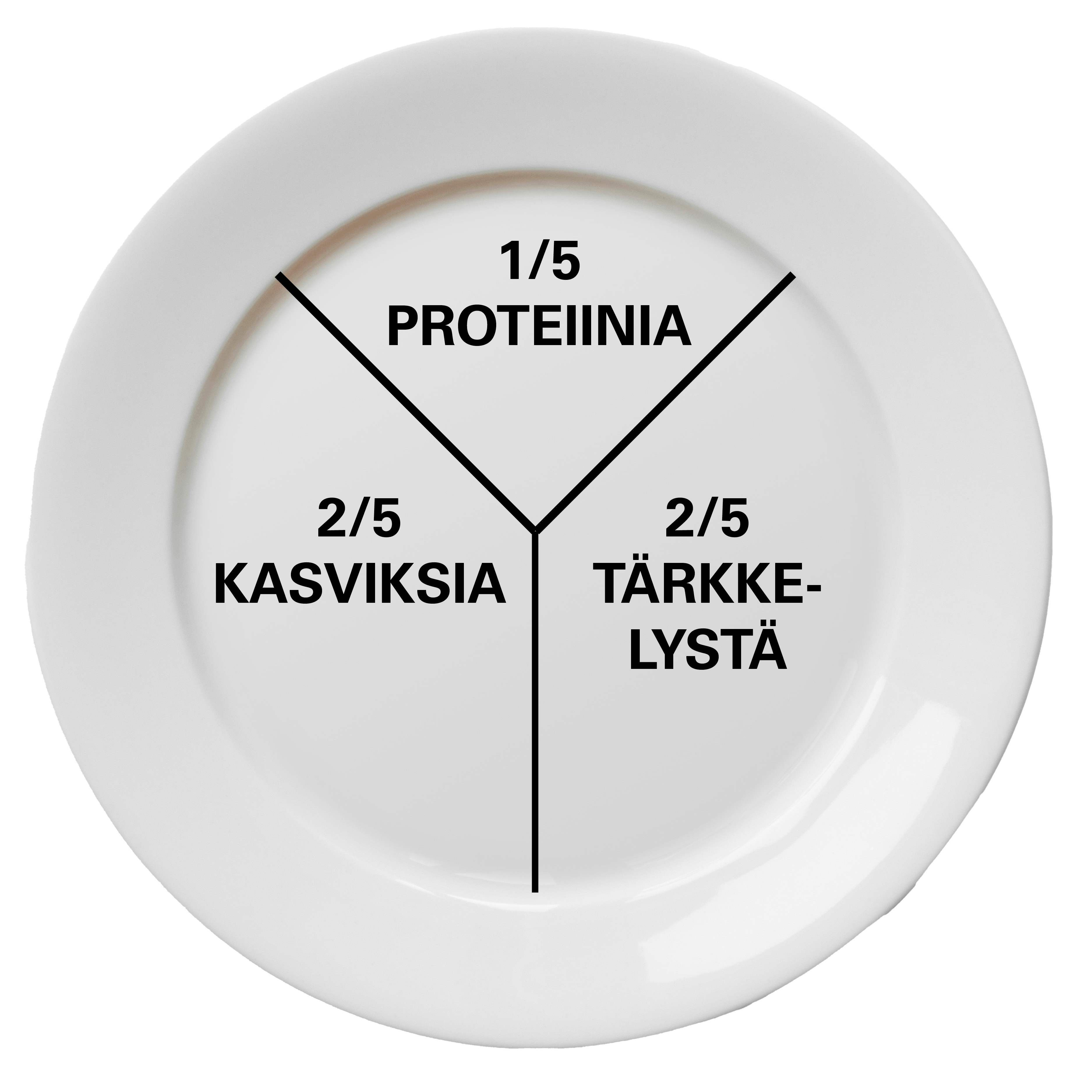 Lautasmalli, Y-malli