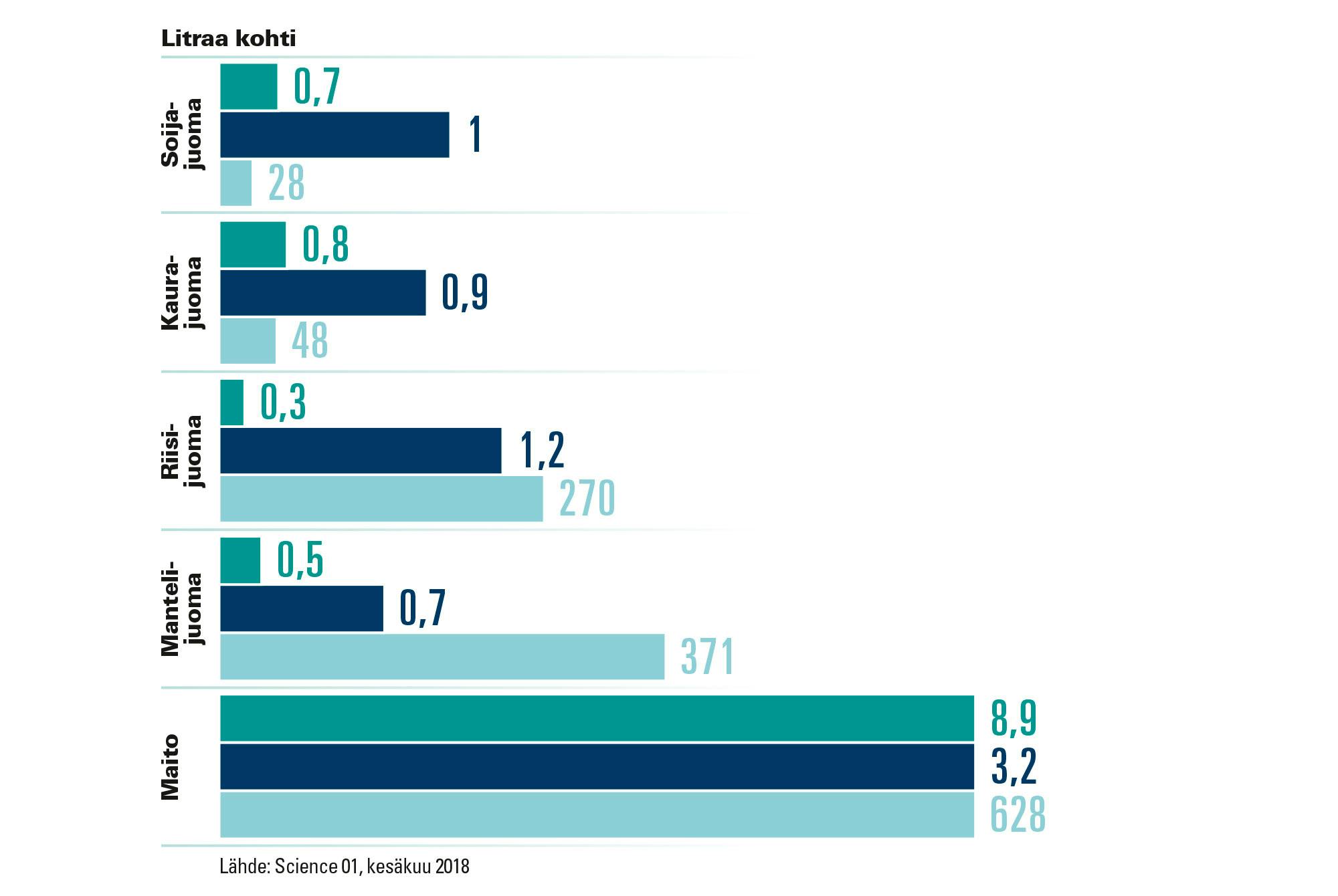 Kasvijuomien käyttö