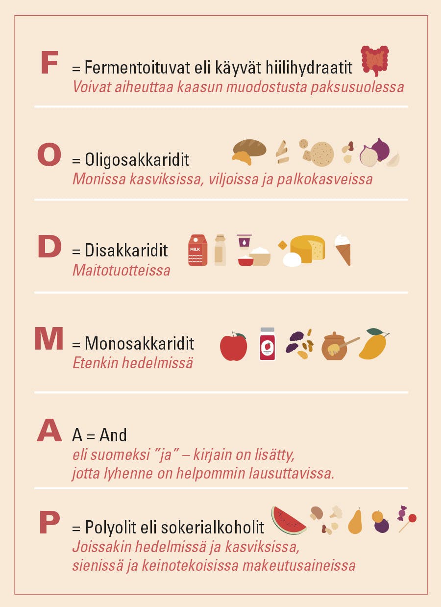 Illustration der viser low FODMAP fødevarer
