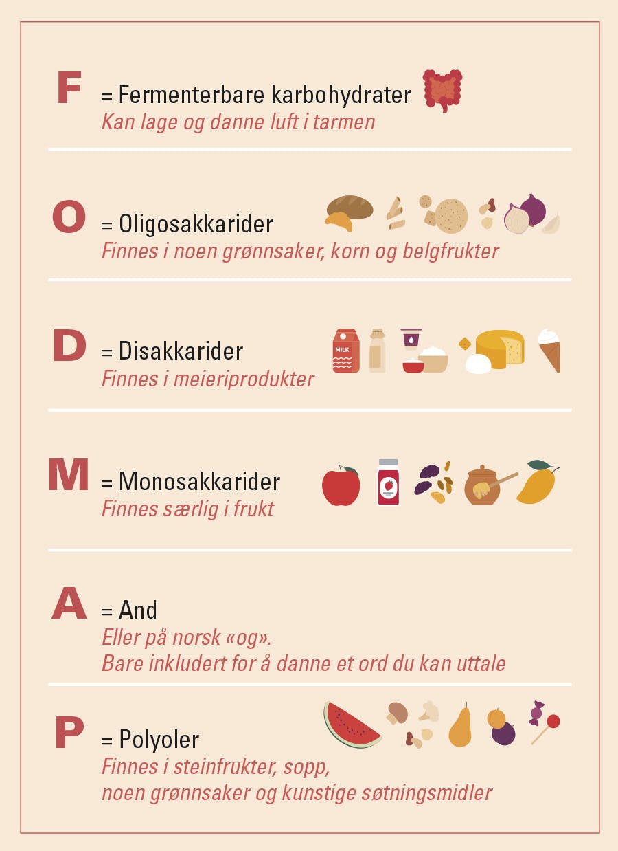 Illustrasjon som viser matvarer med lavt FODMAP-innhold