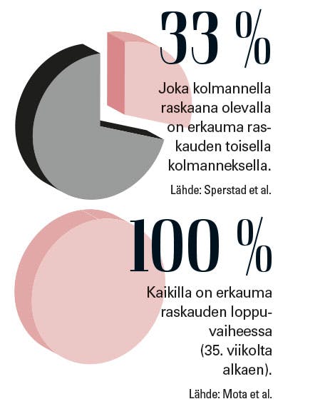Grafiikkaa vatsalihasten erkaumasta