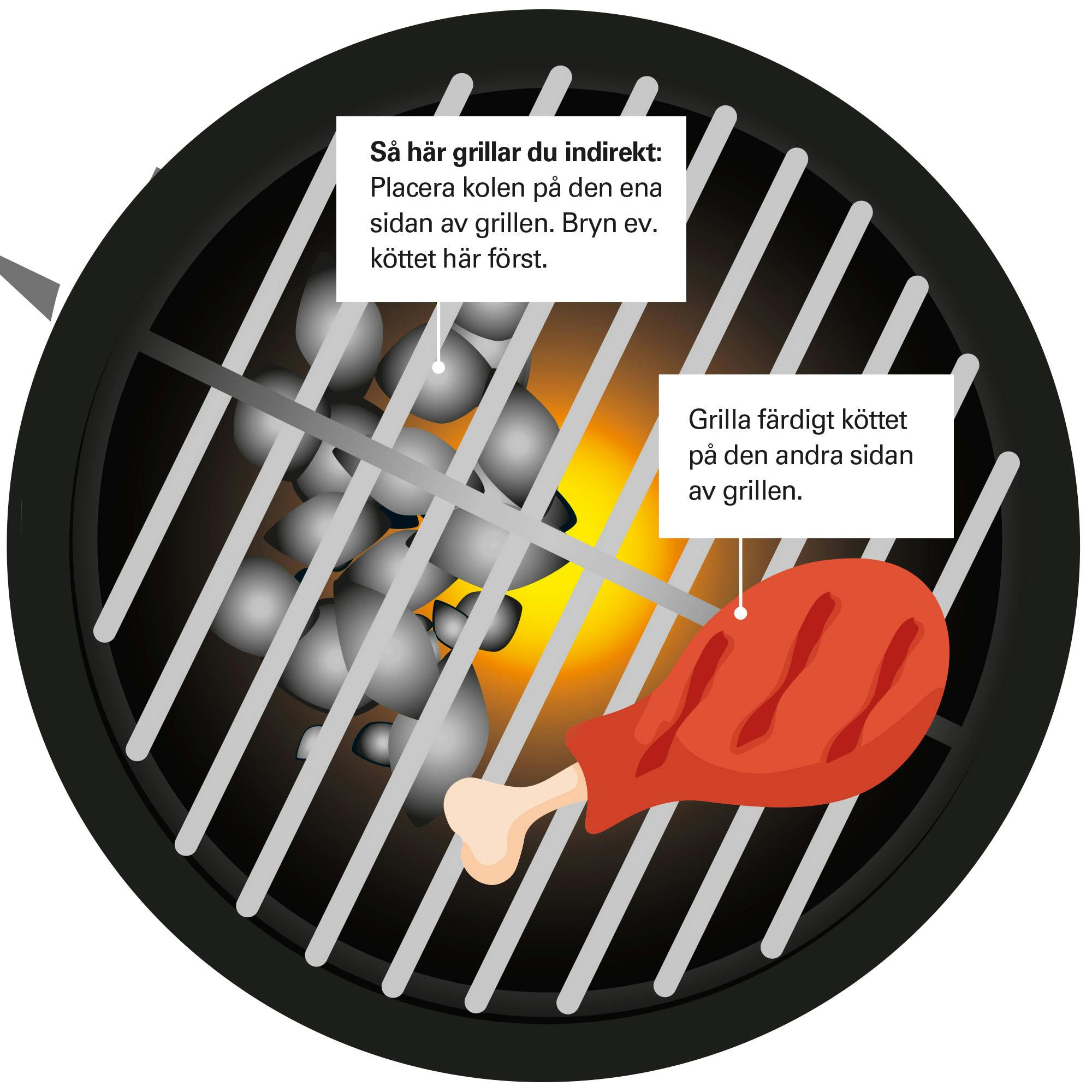 illustration av hur man grillar indirekt