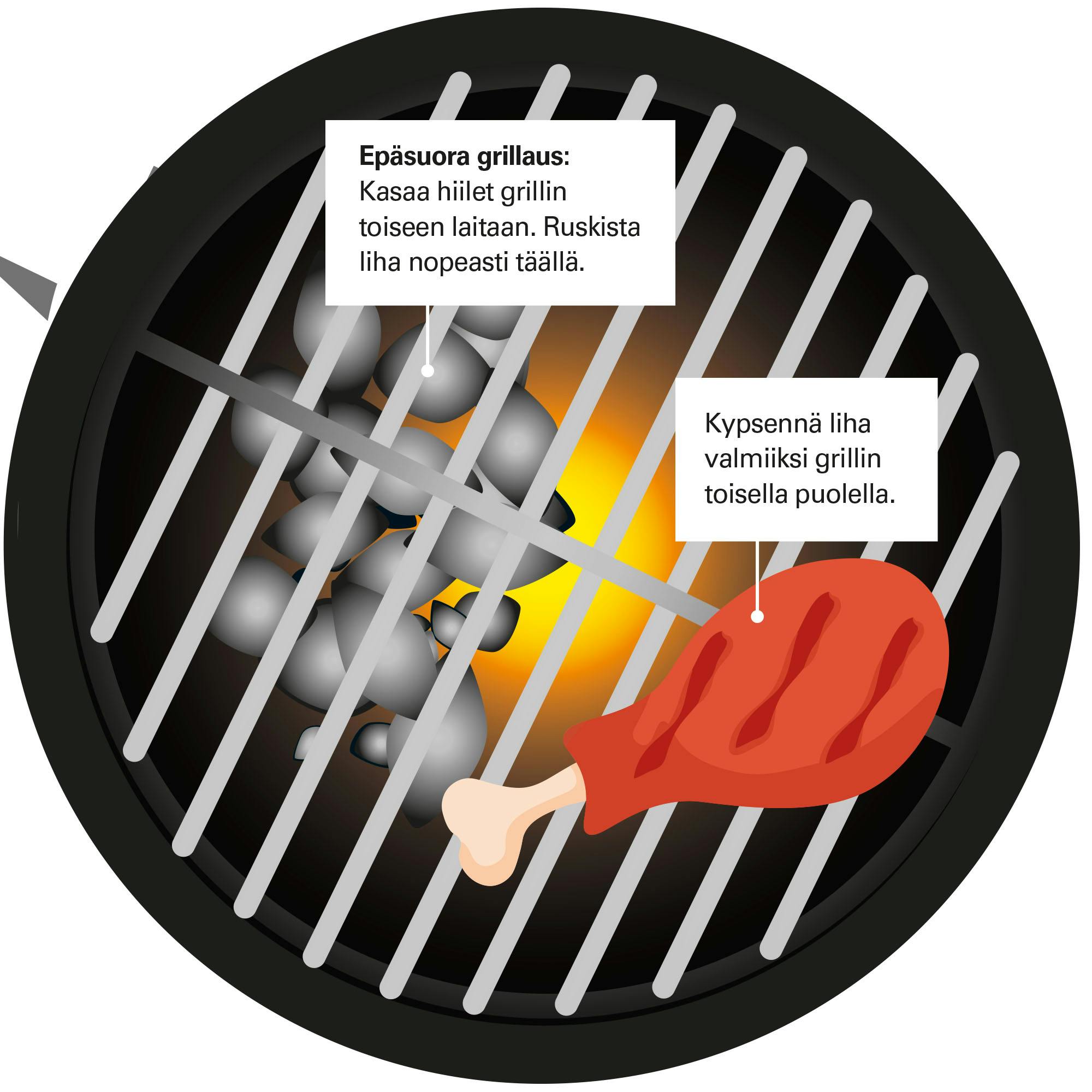 Kuvassa epäsuora grillaaminen