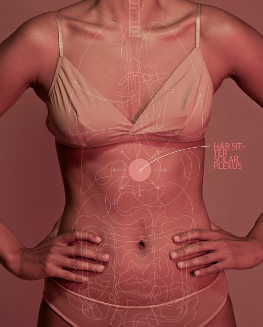 Illustration af hvor solar plexus sidder
