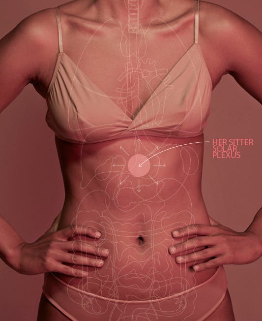 Illustrasjon av hvor solar plexus ligger