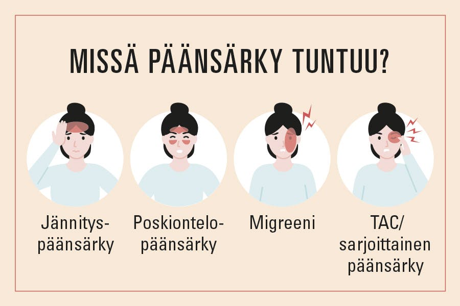 uvituskuvat eri päänsärkyjen sijainnista