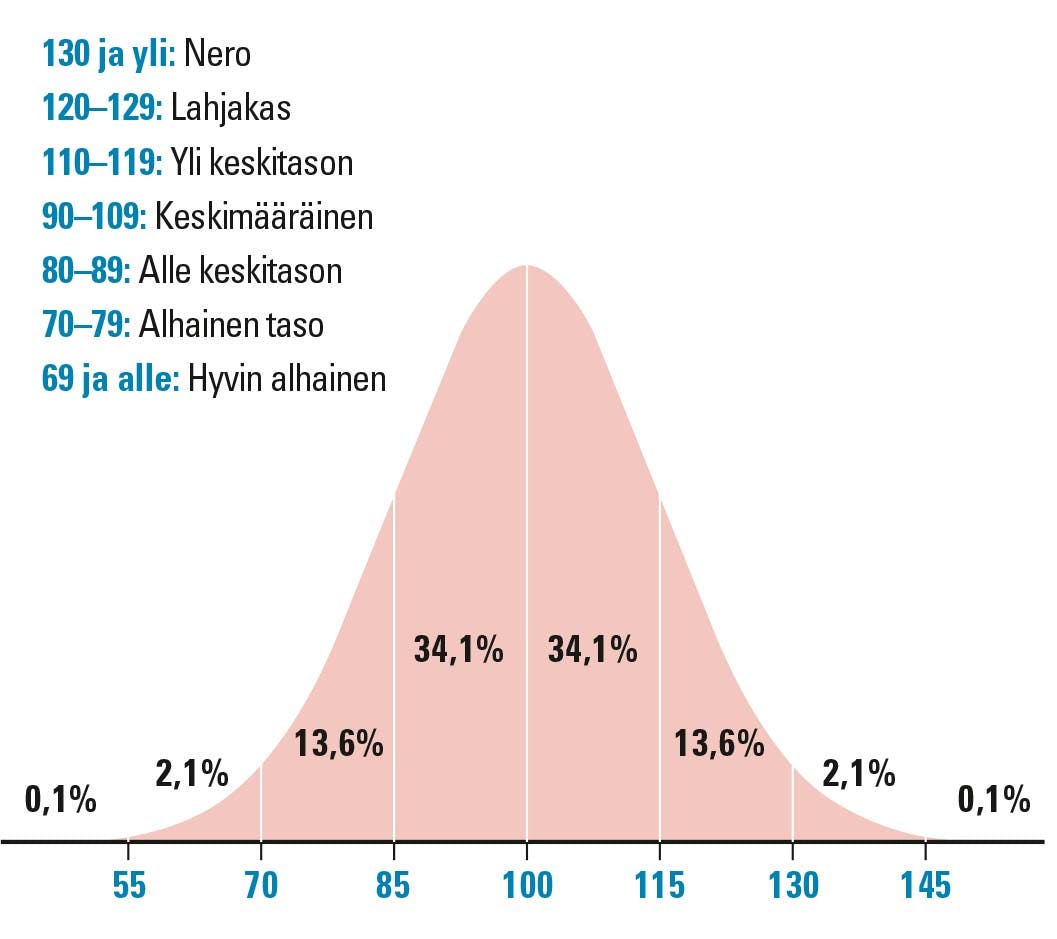 ÄO-jakautuma keskimääräisessä väestössä
