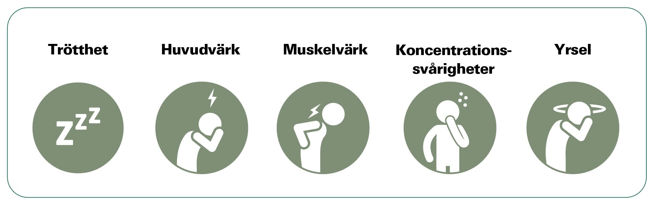 Symptom på keto-influensa