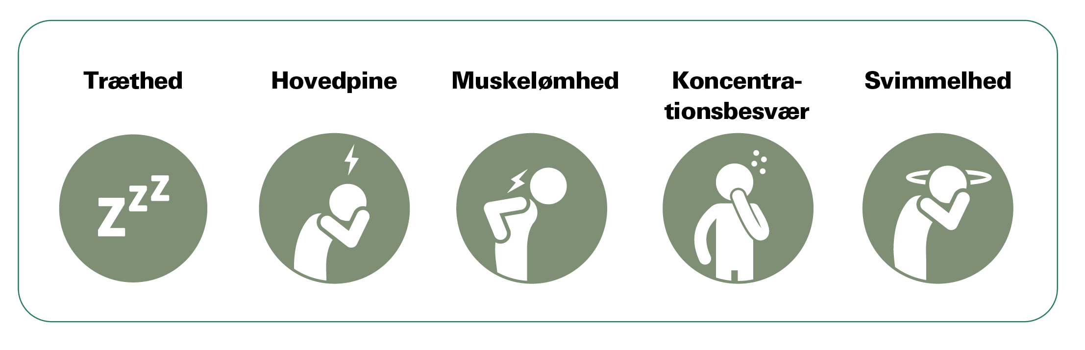 Symptom på keto-influenza
