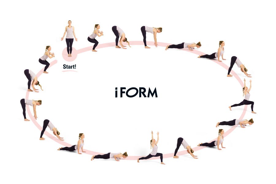 Solhilsen – grafik, hvor yoga-øvelserne er placeret i et hjul