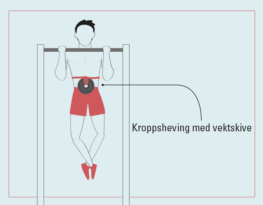 En mann senker seg ned fra et vektstativ med en vektskive bundet rundt magen.