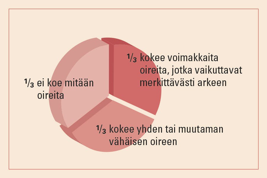 Vaihdevuosien aiheuttamat vaivat naisilla