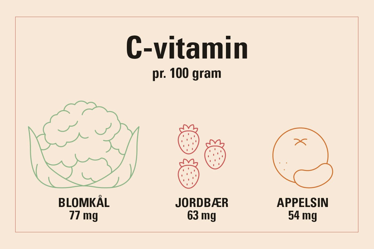 Graf som viser vitamin C-innholdet i blomkål, jordbær og appelsiner
