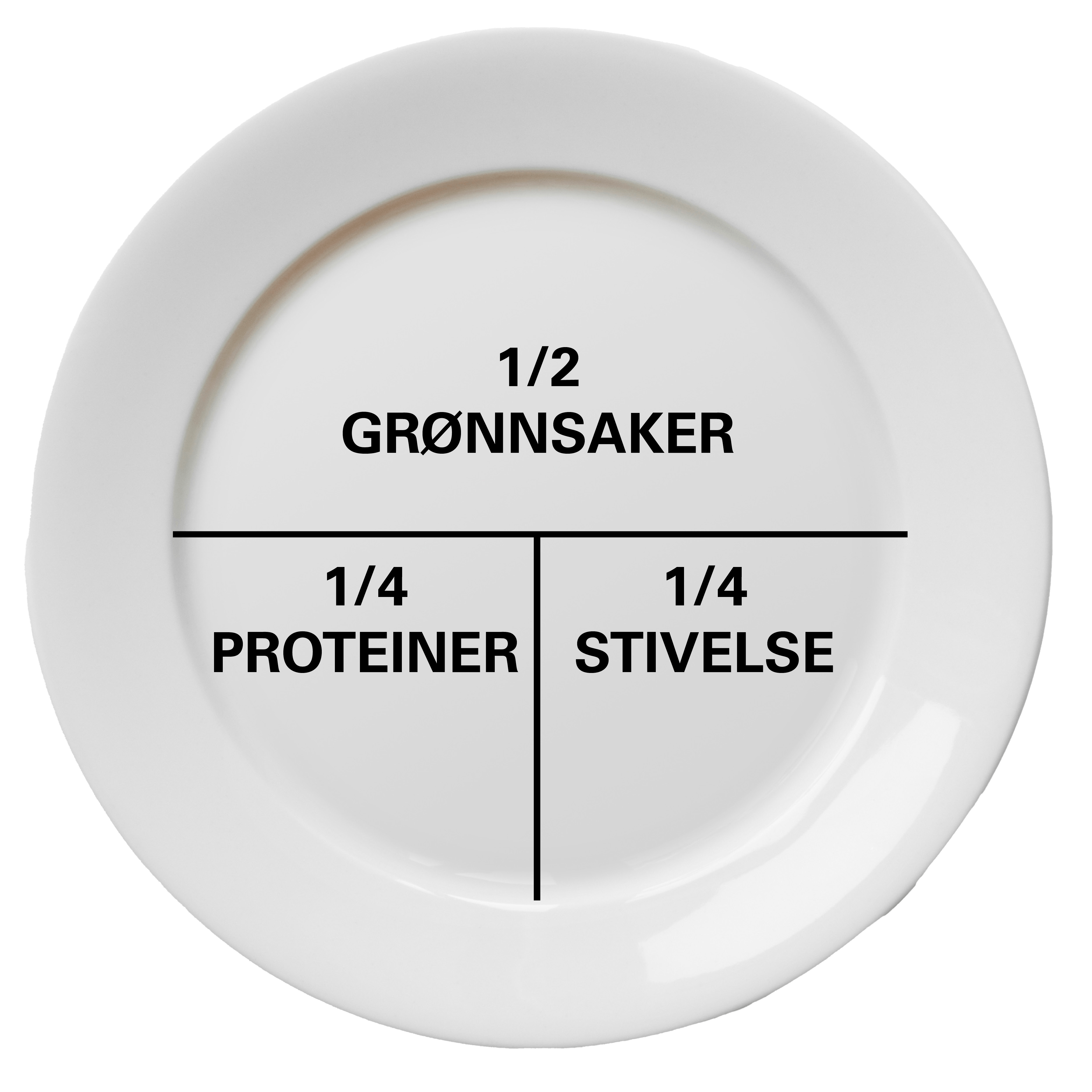 Tallerken-modell, T-modell