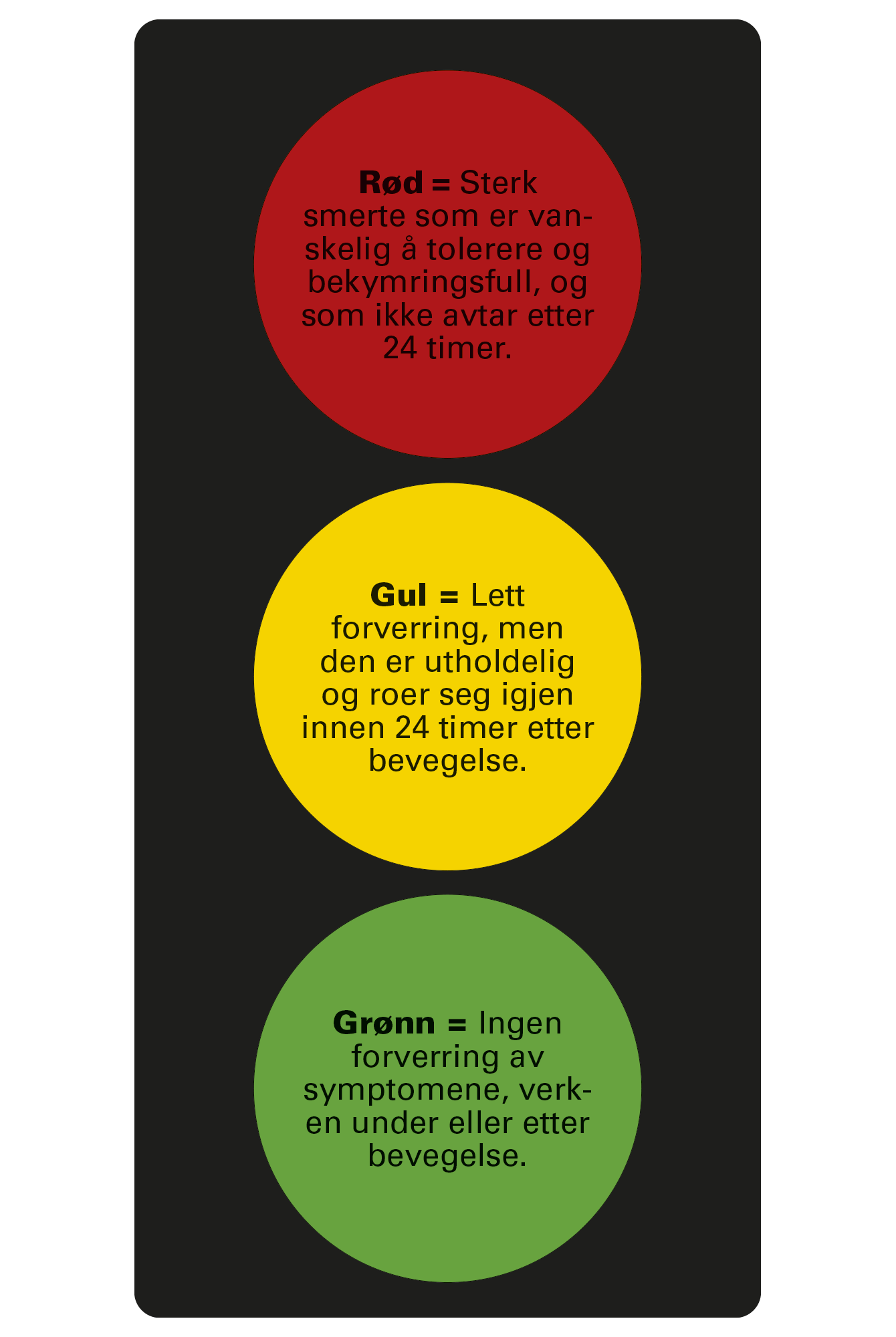 Trafikklys med råd for trening med smerter