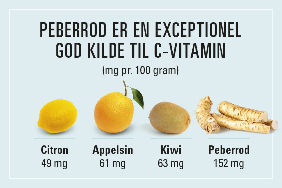 peberrod er fyldt med C-vitamin