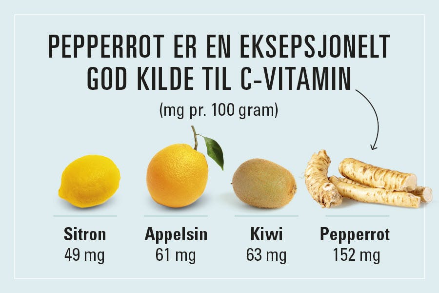 Pepperrot er spekket med vitamin C.