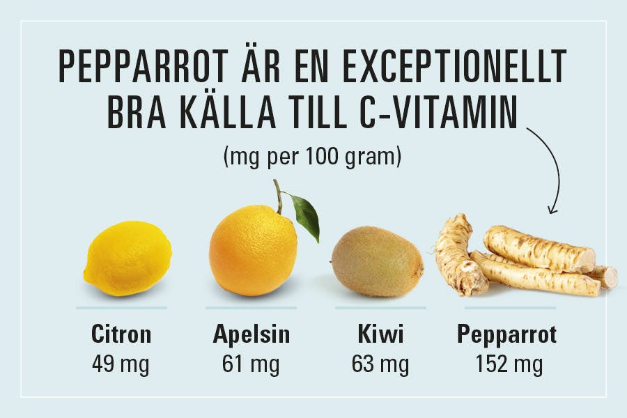 Pepparrot är fullproppad med C-vitamin