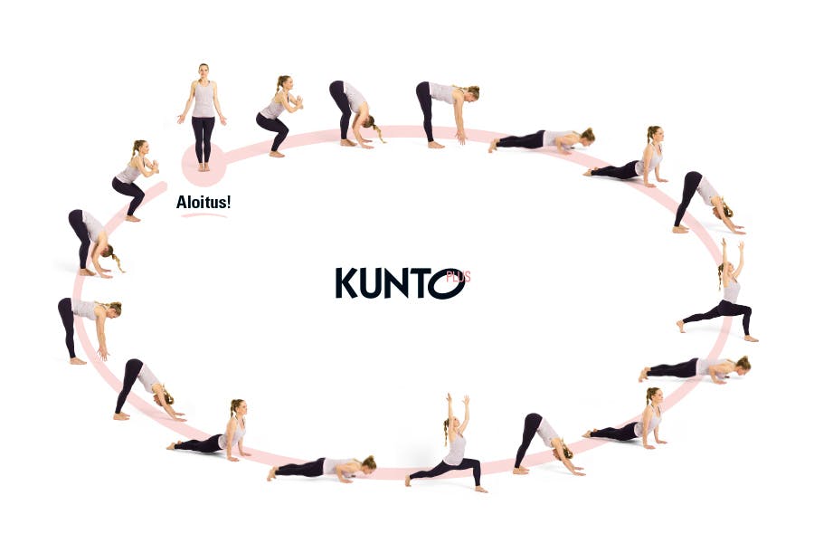 Aurinkotervehdys – grafiikka, jossa joogaharjoitteet ympyränä