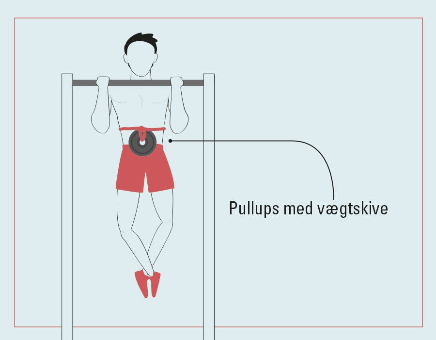 Mand sænker sig ned fra sig en vægtstand med en vægtskive bundet om maven.