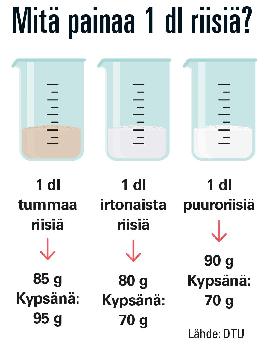 Paljonko vettä riisin keittämiseen