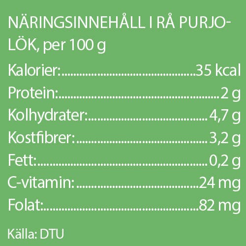 Grafik med näringsinnehåll för purjolök