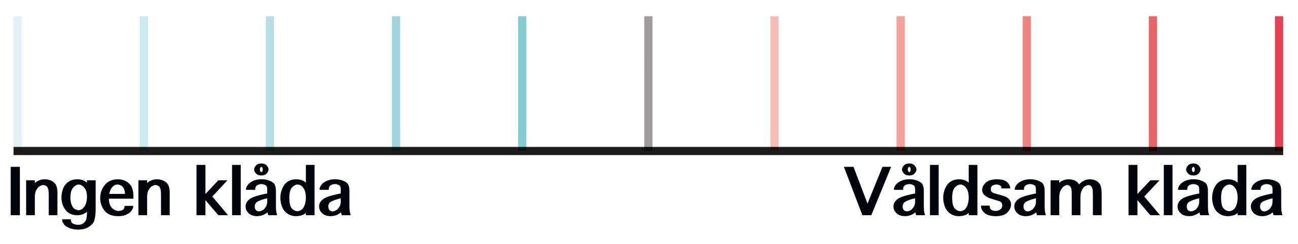 VAS-linje över klåda