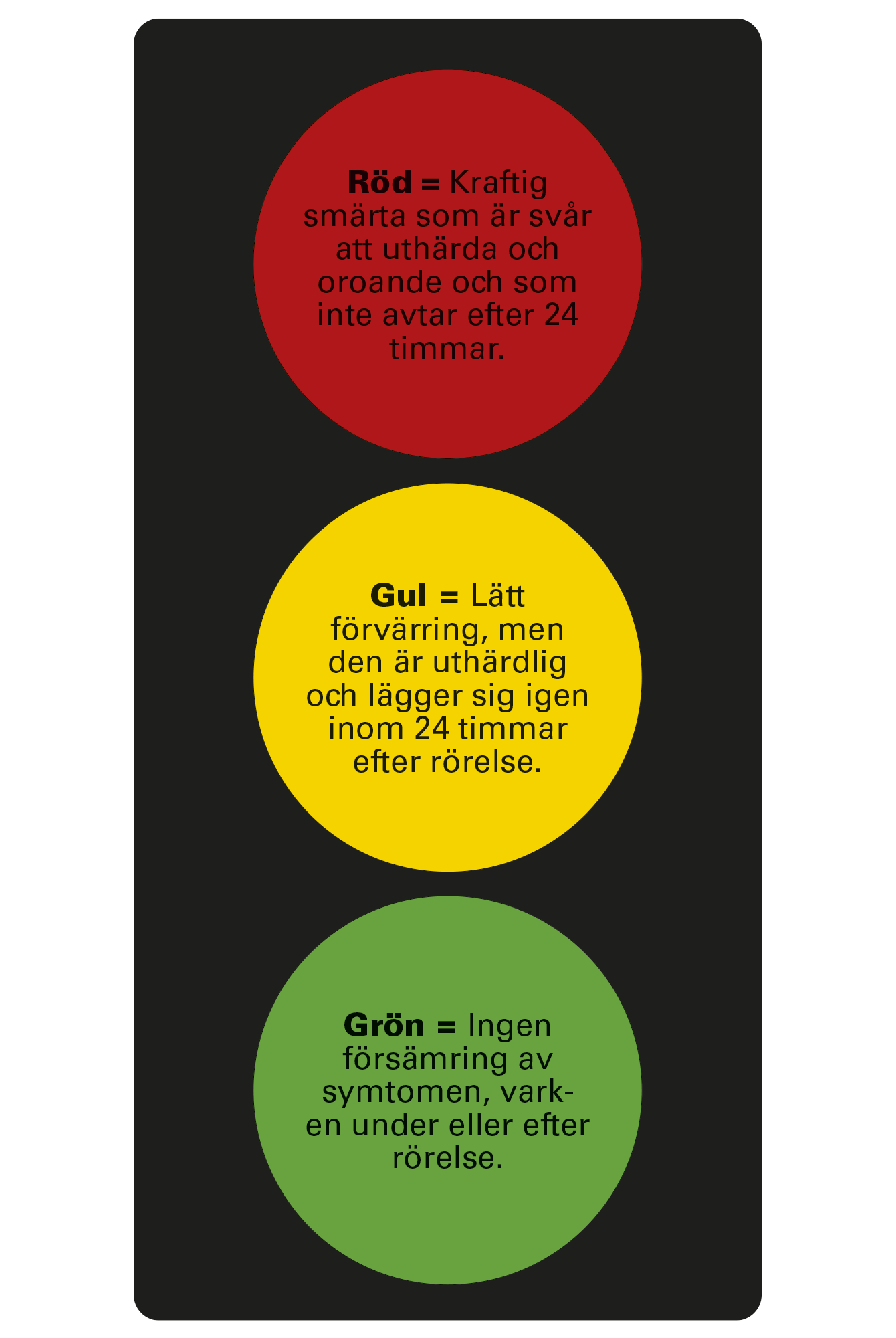 Trafikljus med råd för träning med smärta