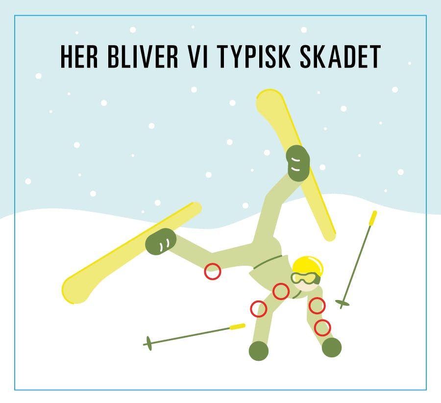 Illustration af skiløber, der falder