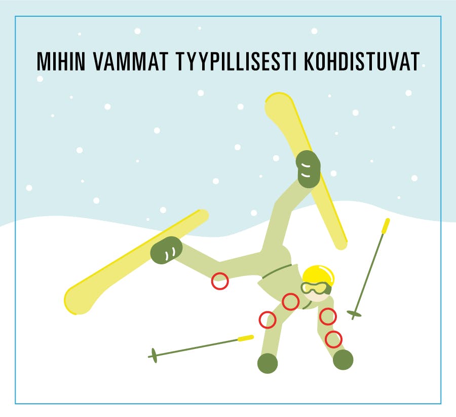 Piiroskuva kaatuneesta laskettelijasta.