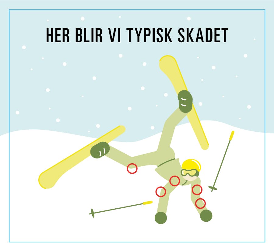 Illustrasjon av skiløper som faller