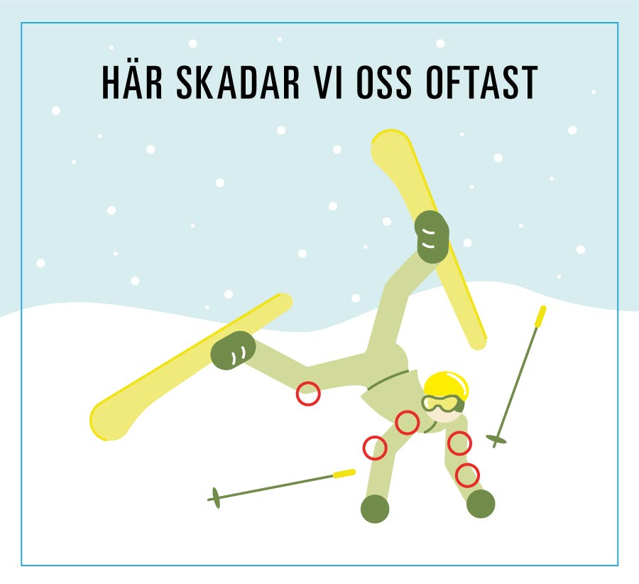 Illustration av skidåkare som faller