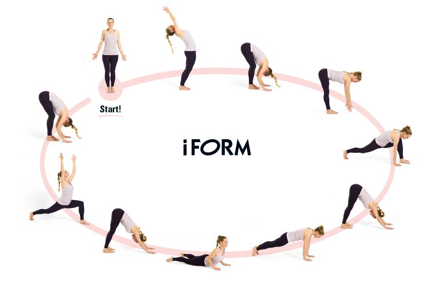 Solhilsen – grafisk fremstilling der yogaøvelsene er plassert i et hjul