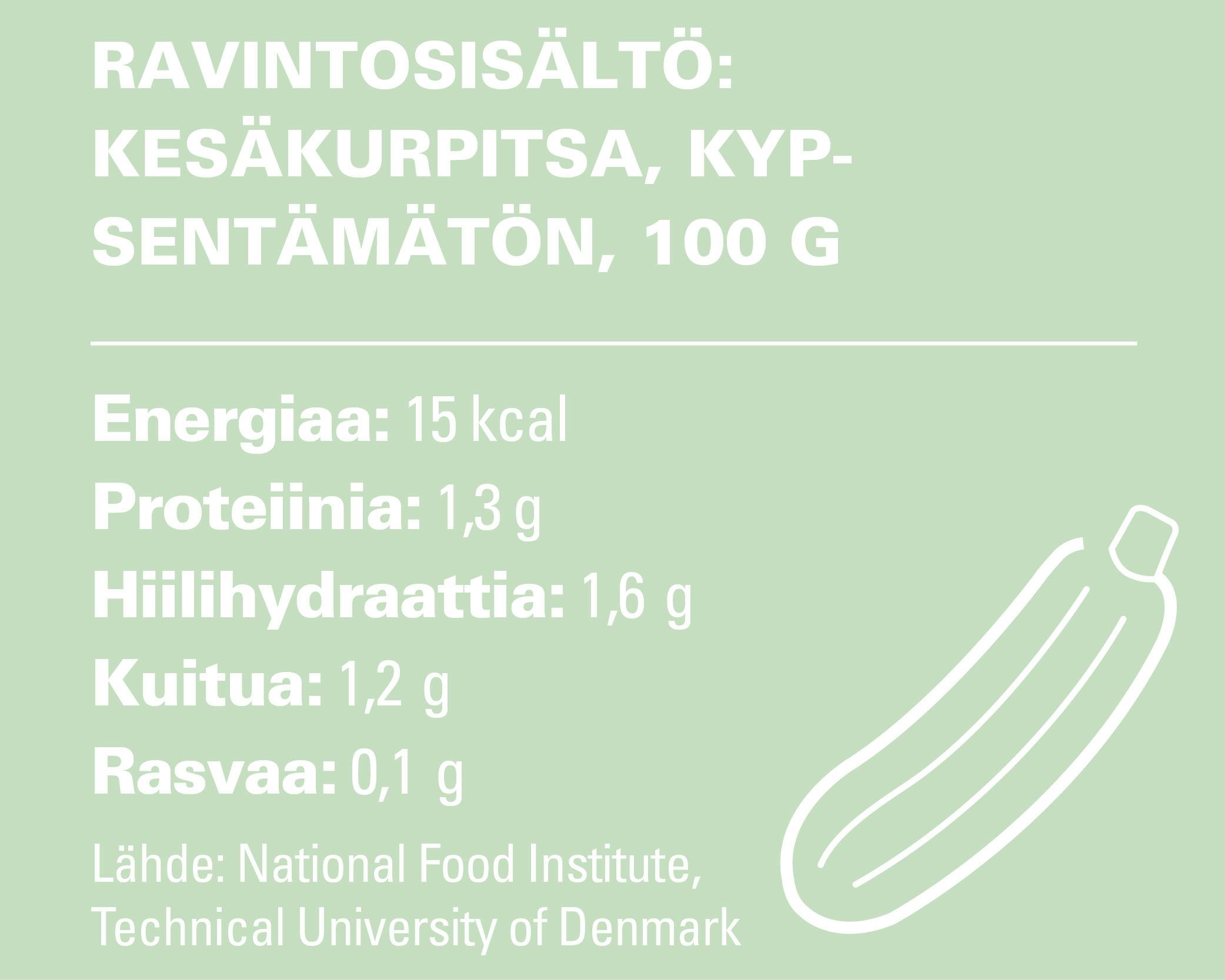 Kesäkurpitsan ravintosisältö