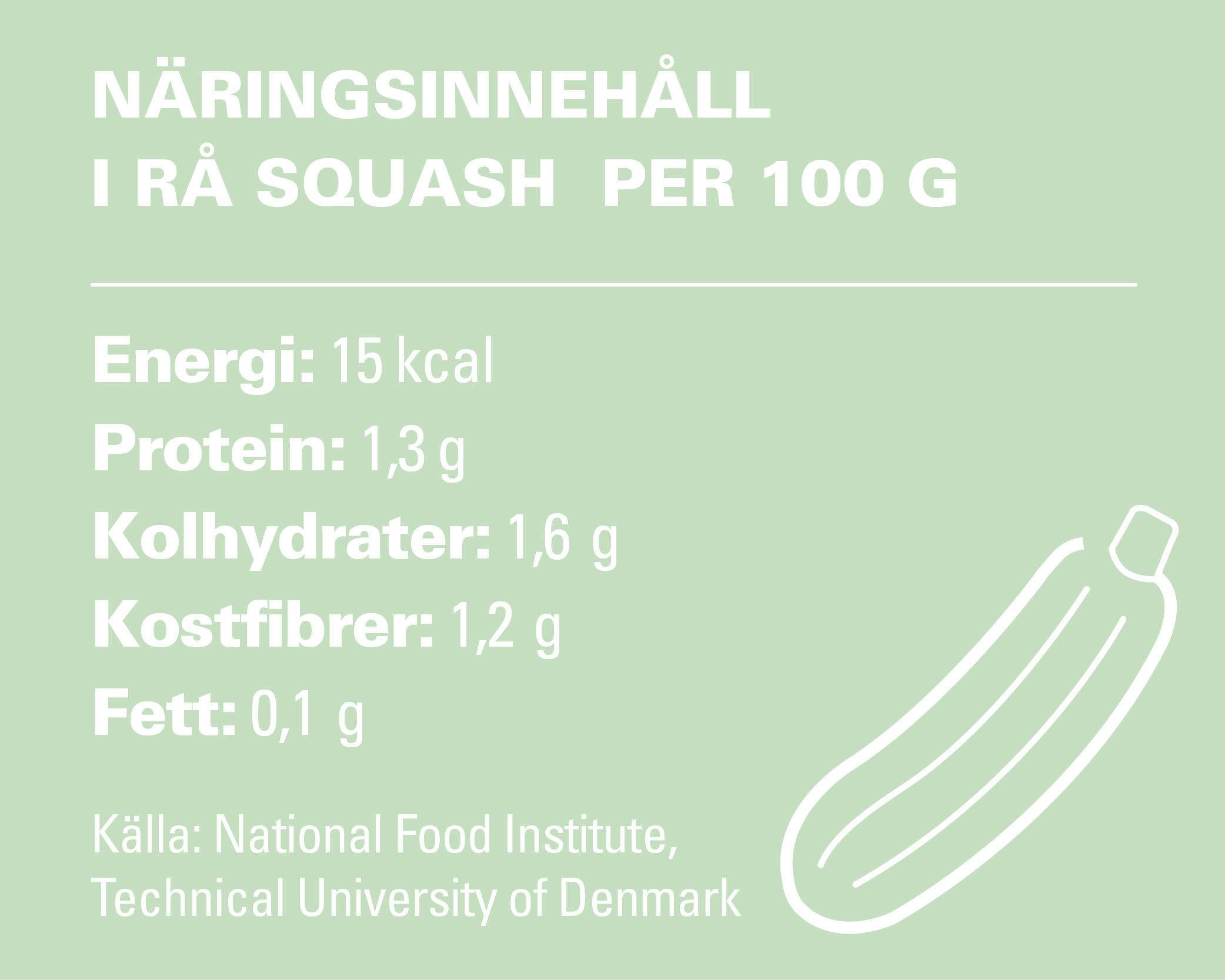 Zucchini näringsinnehåll