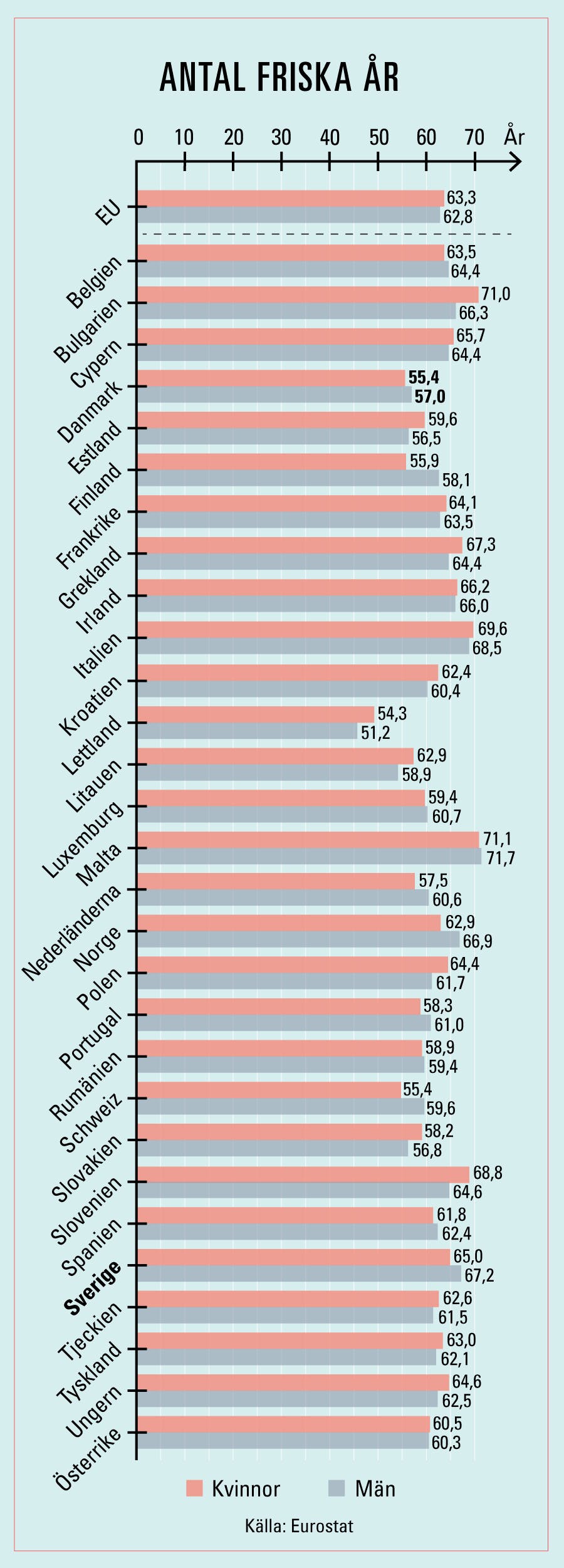 Longevity – förväntade friska levnadsår
