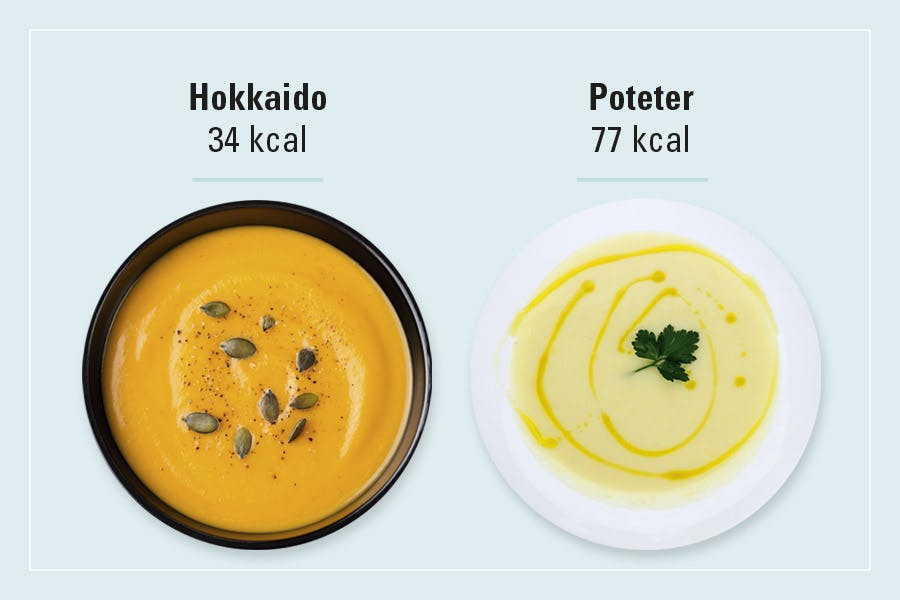 En bolle med gresskarsuppe og en bolle med potetsuppe har forskjellig kaloriinnhold