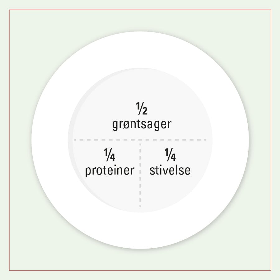 Tallerkenmodel, T-model til vægttab