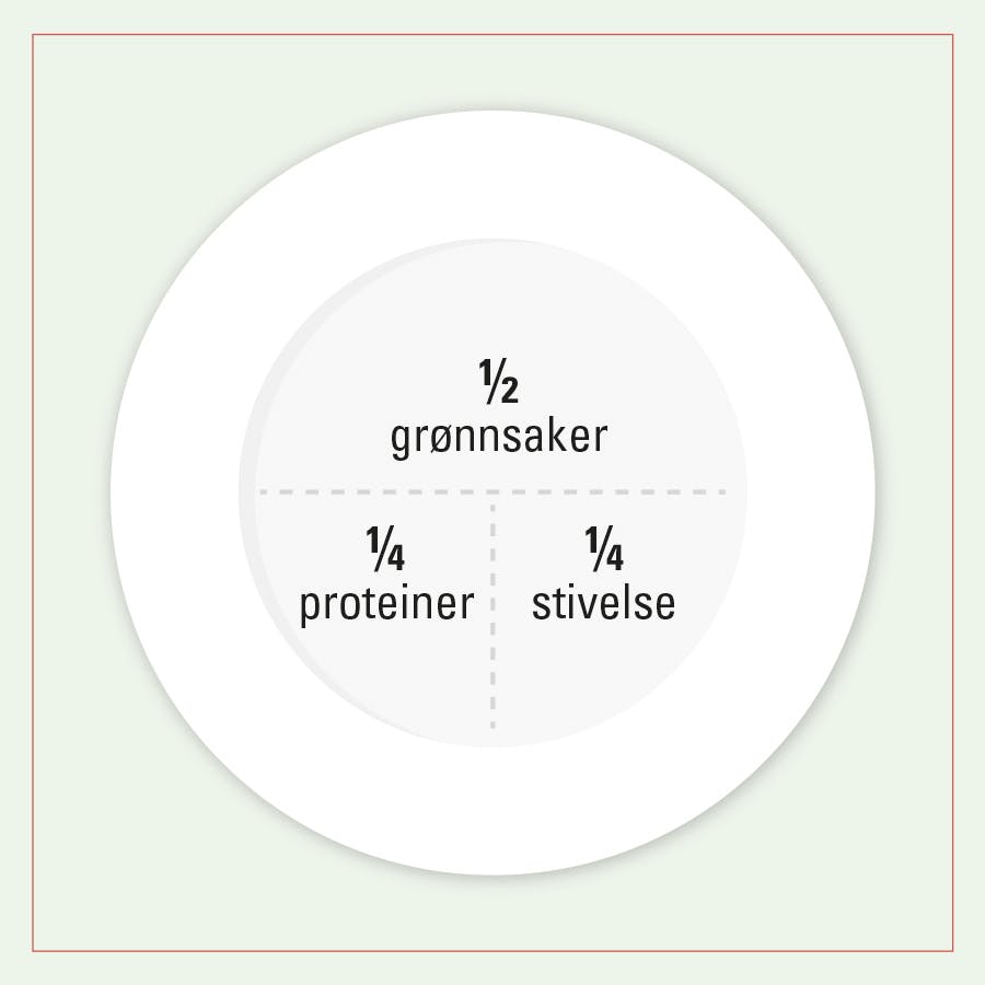 Tallerkenmodell, T-modell for vekttap