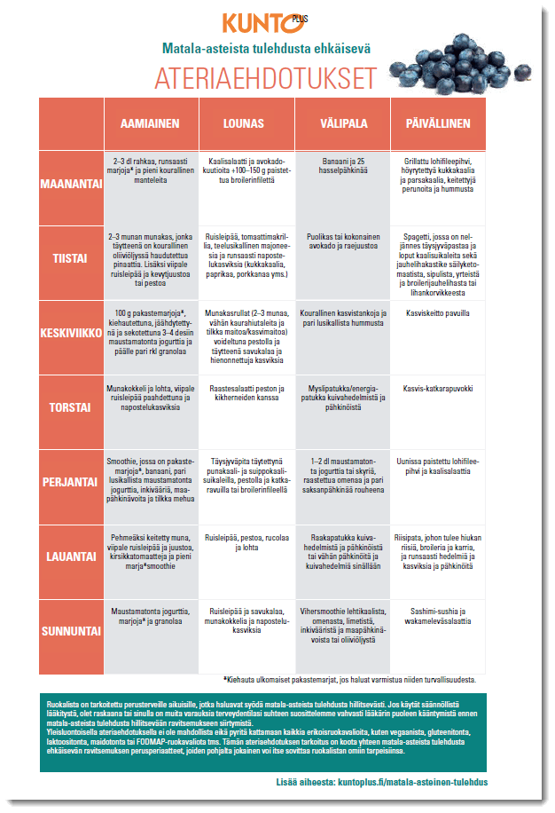 Miten matala-asteinen tulehdus torjutaan: lataa KUNTO PLUSsan ateriaehdotukset