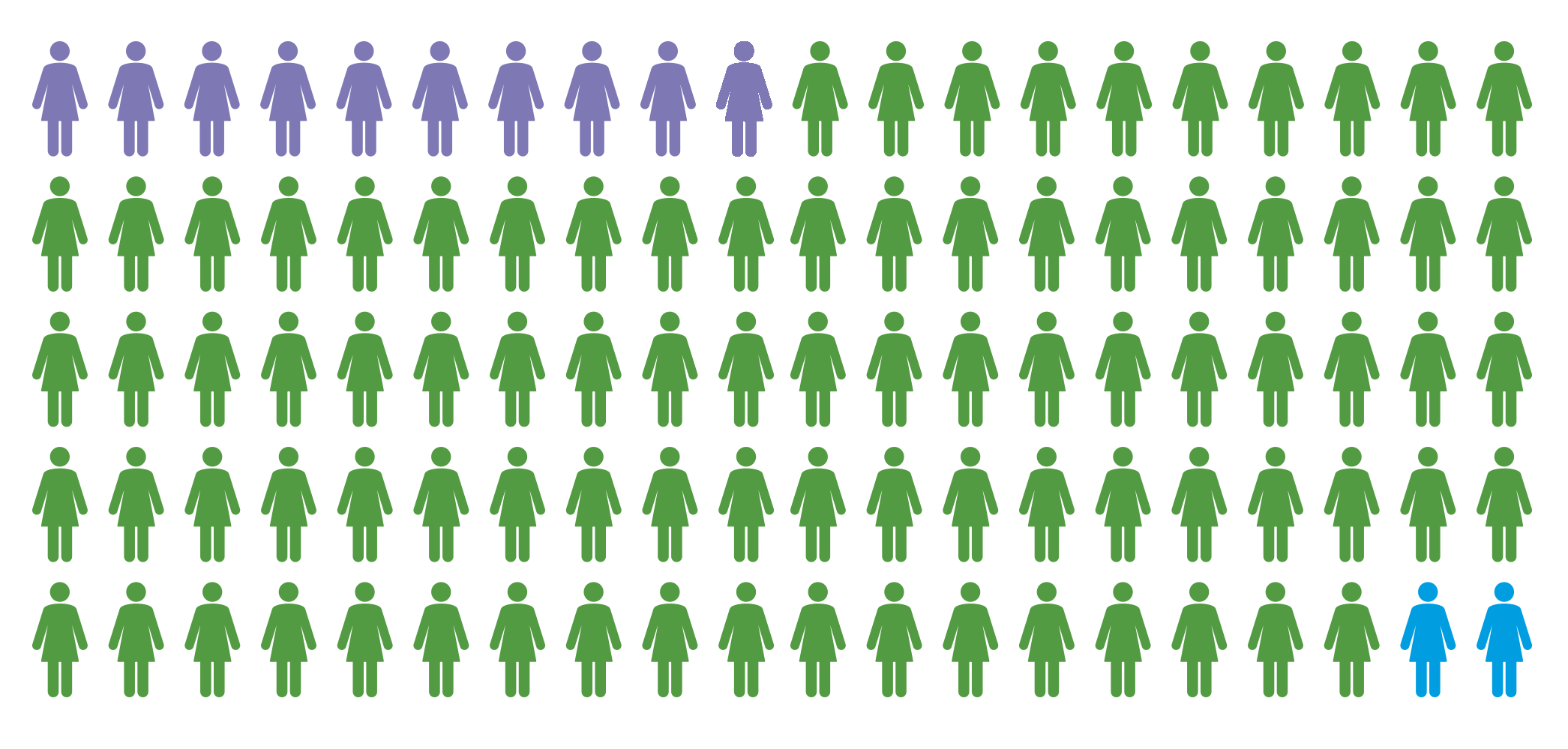 grafikk – hvor mange rammes av type 1-diabetes