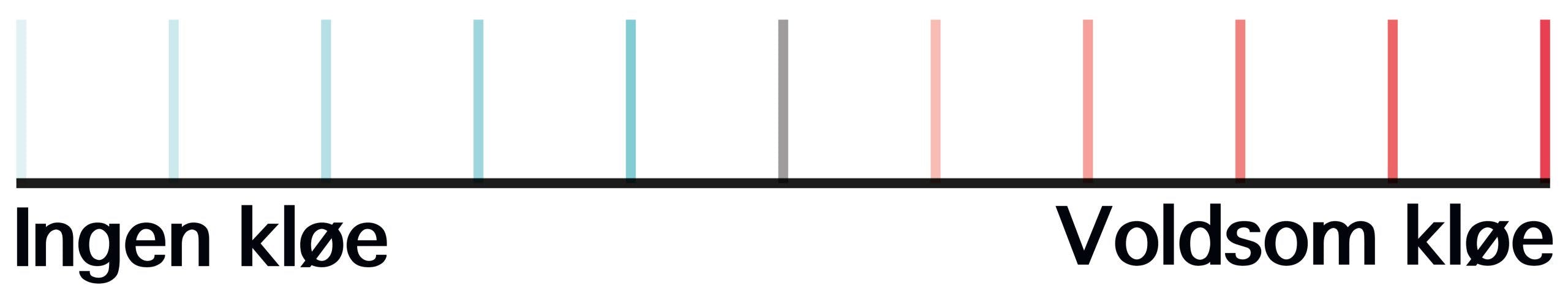 VAS-linje over kløe