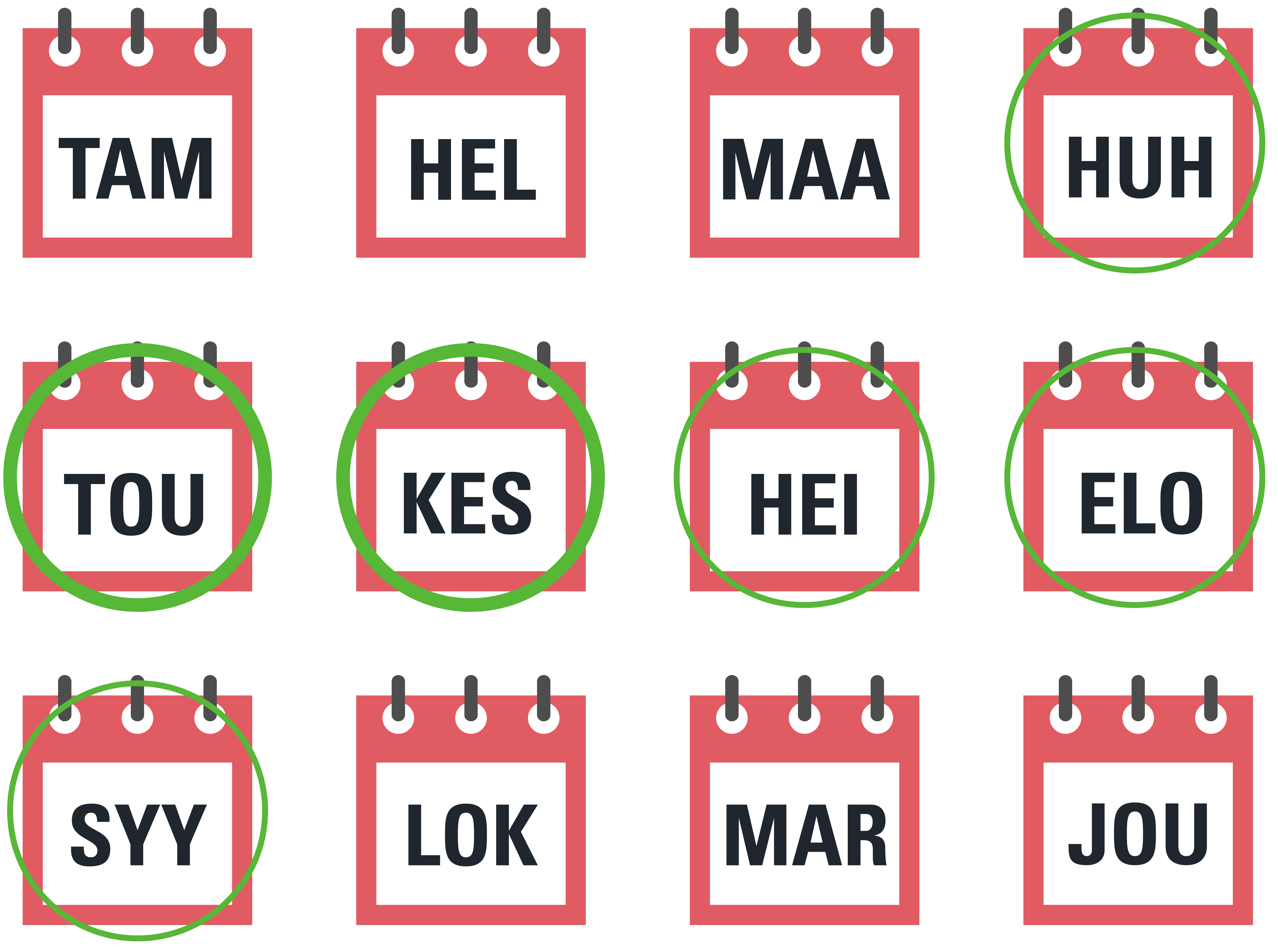 Kalenteri: vuohenputki on sesongissa huhtikuusta syyskuuhun mutta maistuu parhaimmalta nuorina versoina.